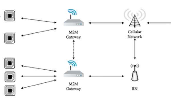 Cellular M2M: Transforming Connectivity and Automation