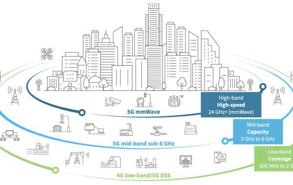Future of Smart Cities and the 5G Infrastructure Market
