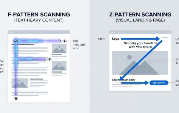 Boosting User Experience with F-Pattern and Z-Pattern Scanning